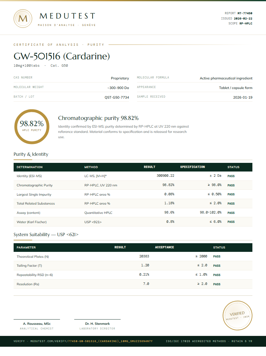 GW-501516 (Cardarine) Purity Test Report by Medutest
