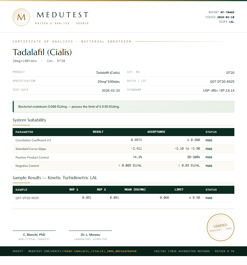 Tadalafil (Cialis) Endotoxin report by Medutest