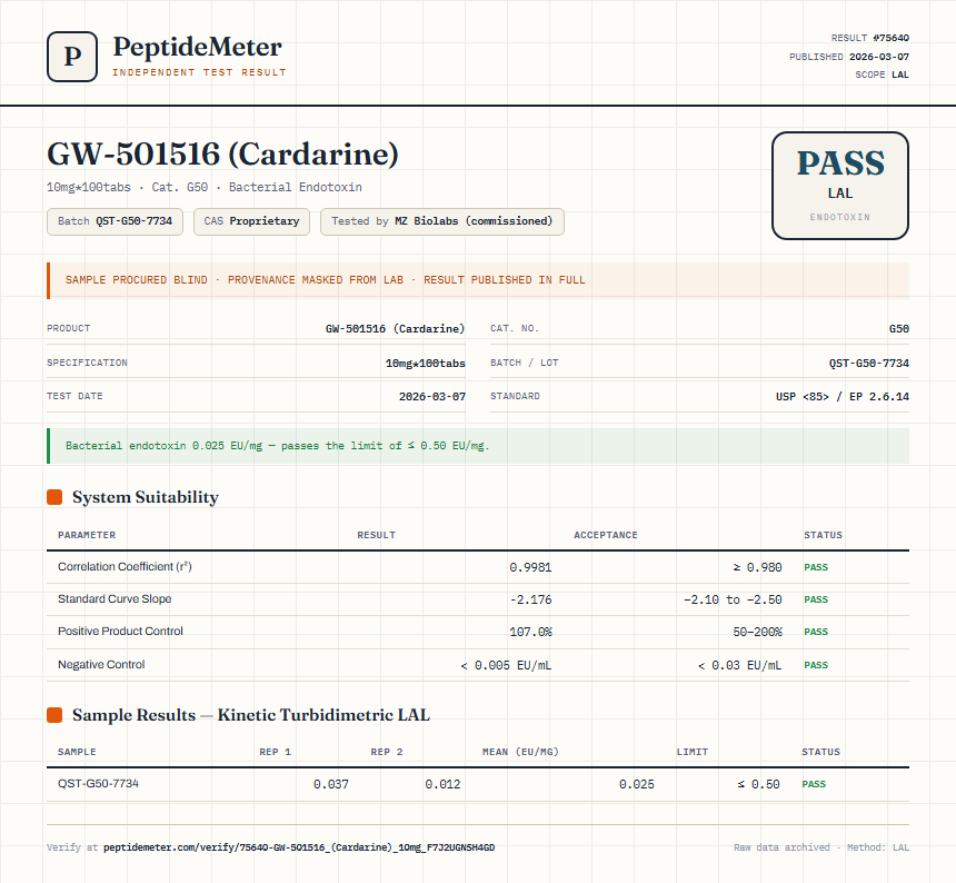 GW-501516 (Cardarine) Endotoxin report by PeptideMeter