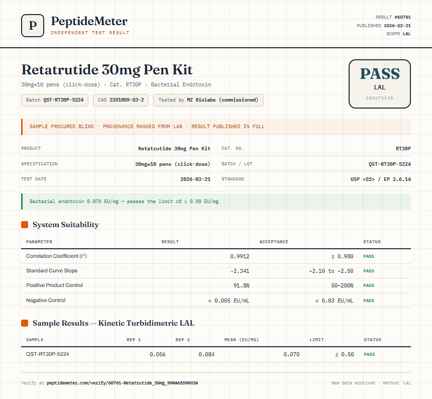 Retatrutide 30mg Pen Kit Endotoxin report by PeptideMeter