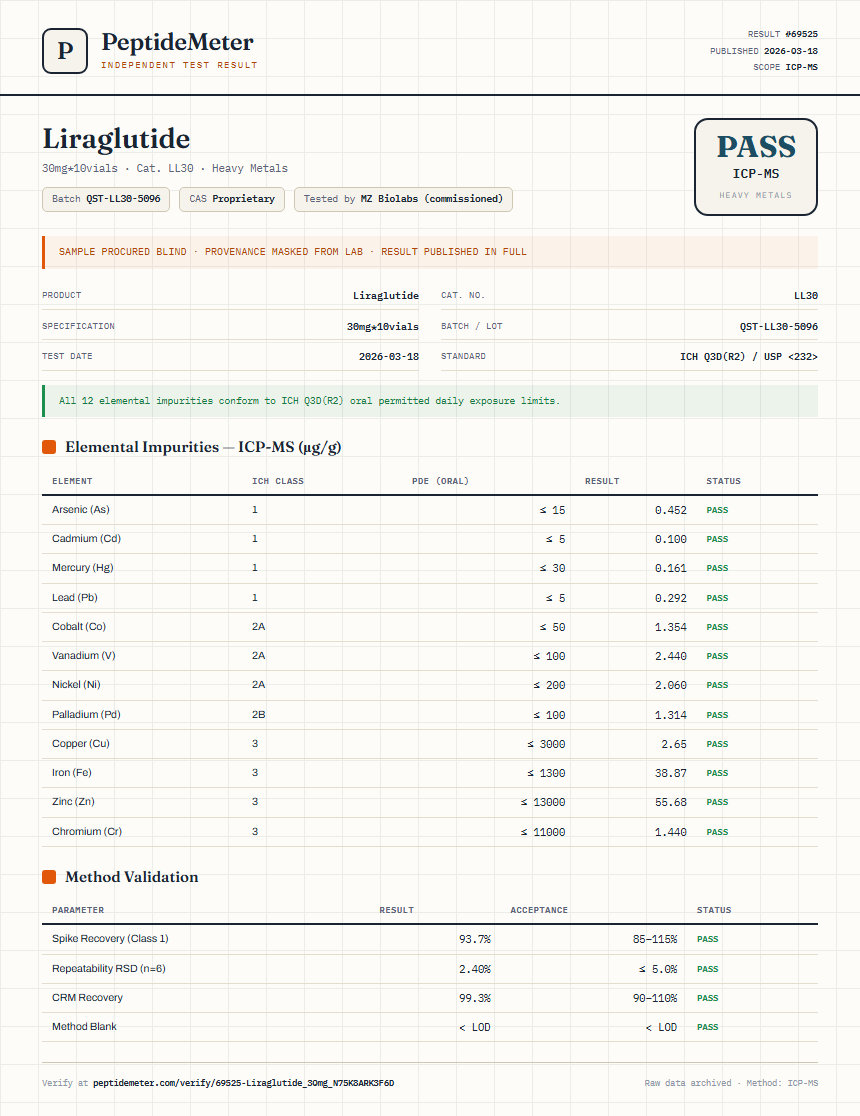 Liraglutide Heavy Metals report by PeptideMeter