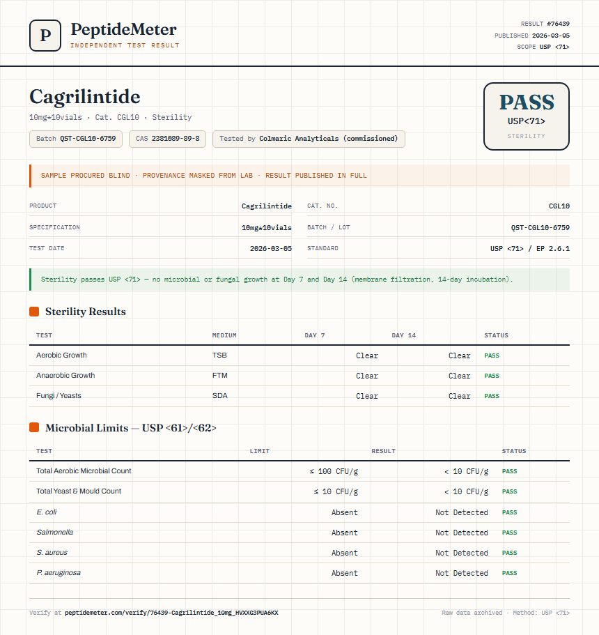 Cagrilintide Sterility report by PeptideMeter