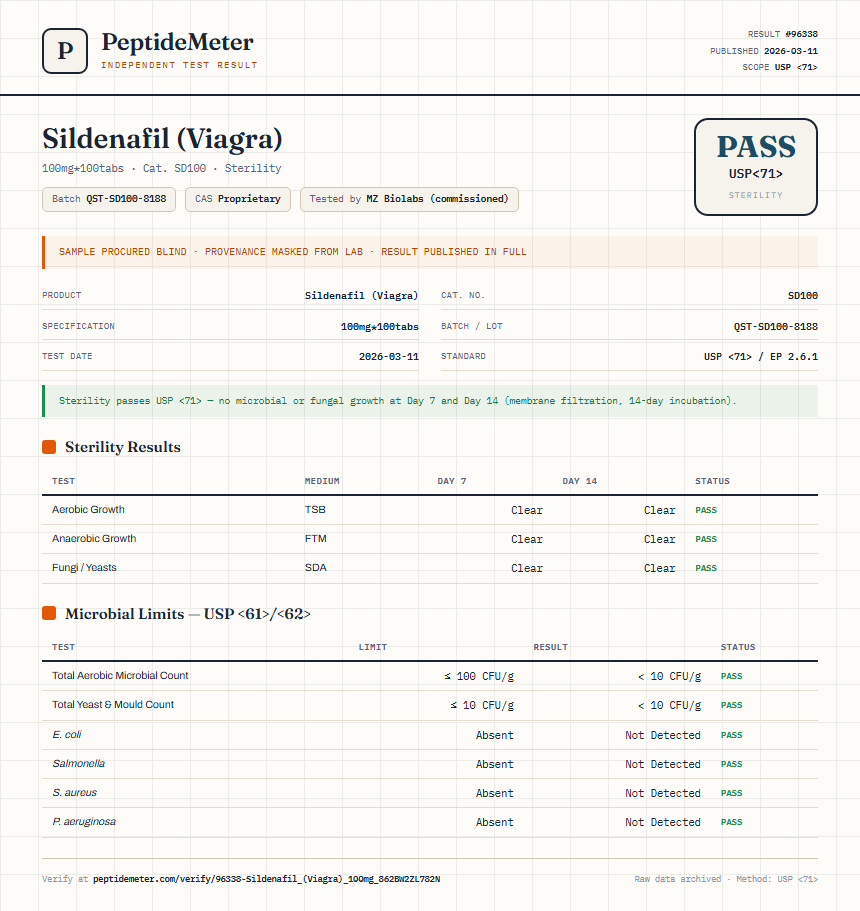 Sildenafil (Viagra) Sterility report by PeptideMeter