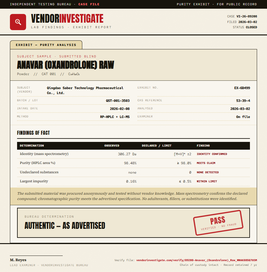 Anavar (Oxandrolone) Raw Purity (HPLC) report by VendorInvestigate