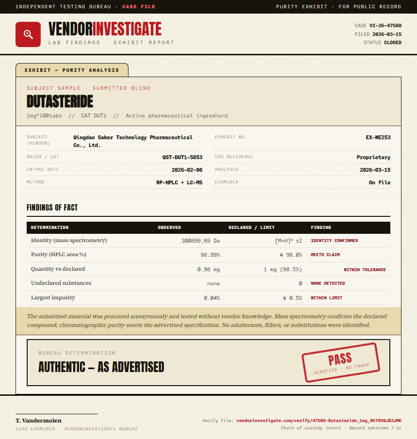 Dutasteride Purity (HPLC) report by VendorInvestigate