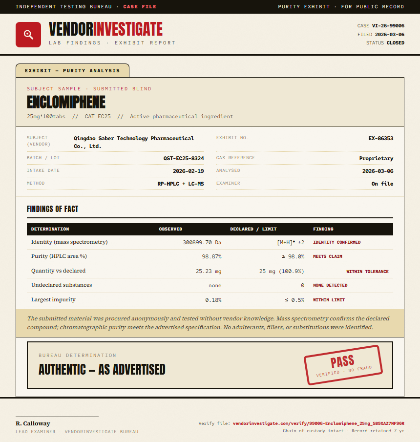 Enclomiphene Purity (HPLC) report by VendorInvestigate