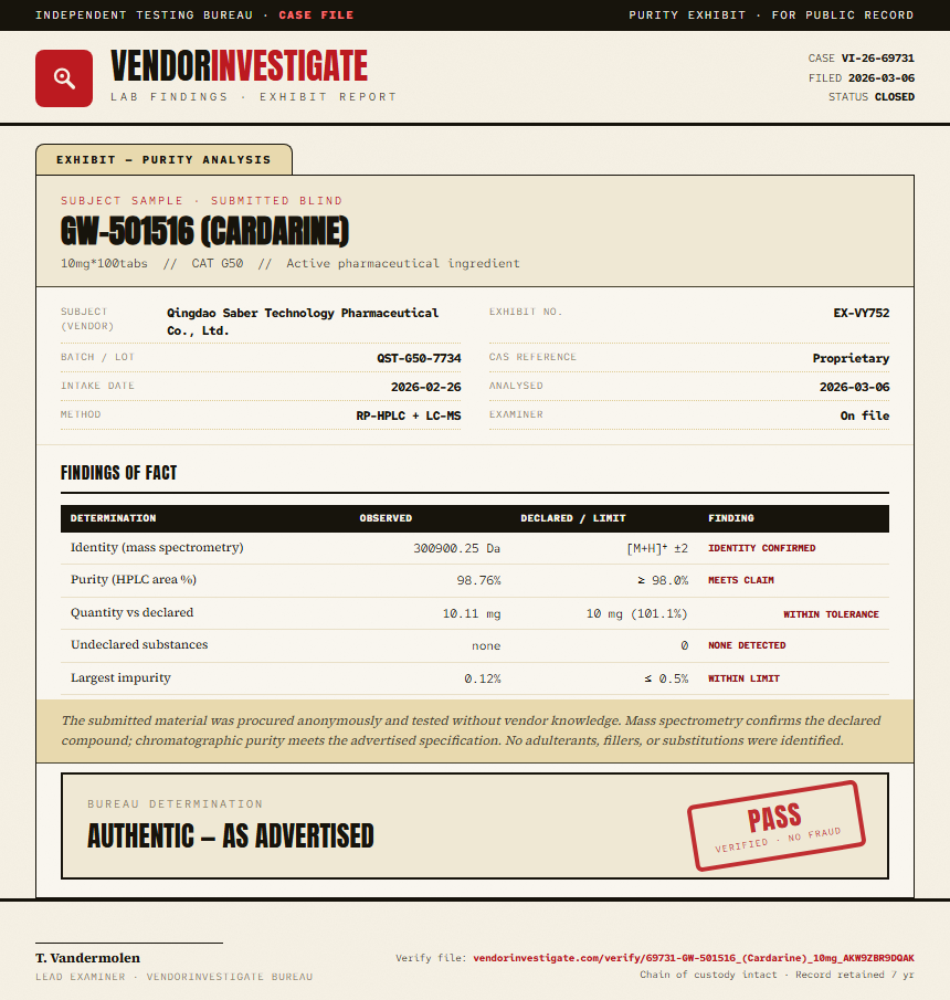 GW-501516 (Cardarine) Purity (HPLC) report by VendorInvestigate