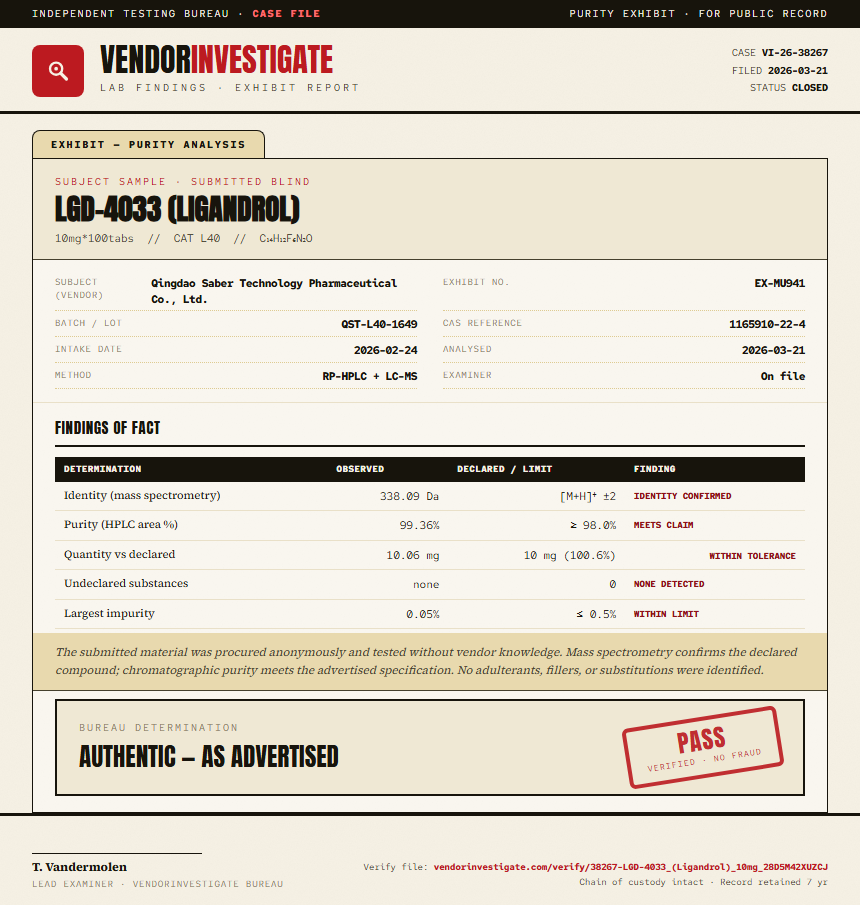 LGD-4033 (Ligandrol) Purity (HPLC) report by VendorInvestigate