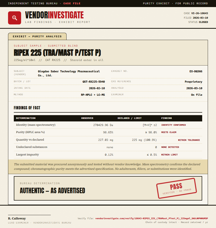 RIPEX 225 (TRA/Mast P/Test P) Purity (HPLC) report by VendorInvestigate