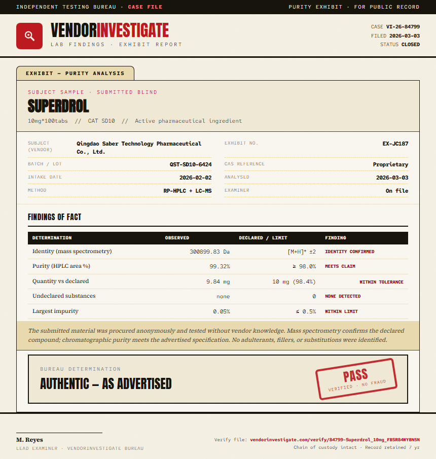 Superdrol Purity (HPLC) report by VendorInvestigate