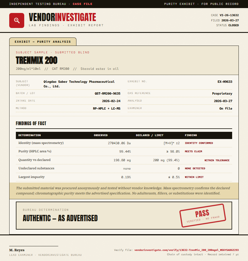 TrenMix 200 Purity (HPLC) report by VendorInvestigate