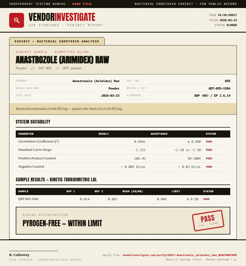 Anastrozole (Arimidex) Raw Endotoxin report by VendorInvestigate