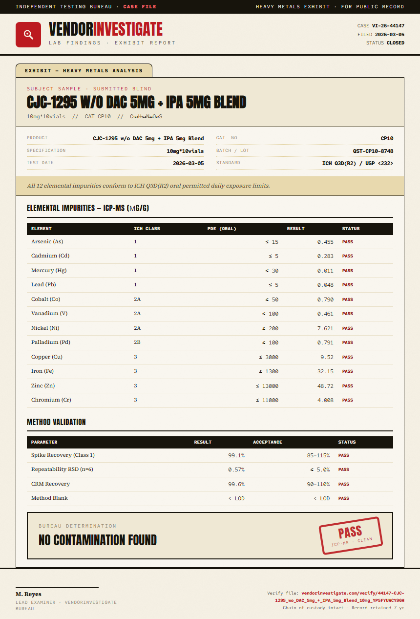CJC-1295 w/o DAC 5mg + IPA 5mg Blend Heavy Metals report by VendorInvestigate