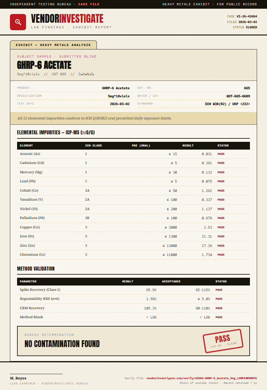 GHRP-6 Acetate Heavy Metals report by VendorInvestigate