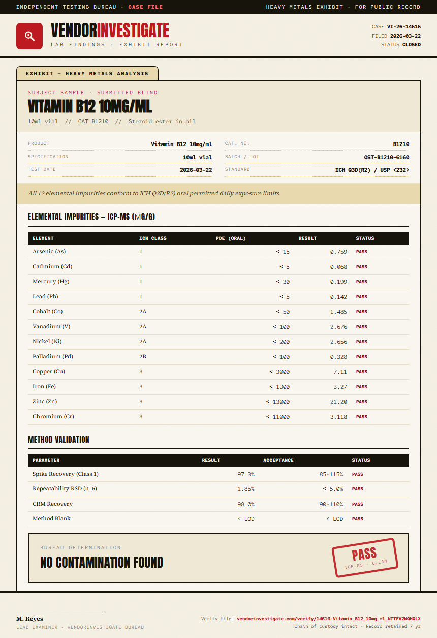 Vitamin B12 10mg/ml Heavy Metals report by VendorInvestigate